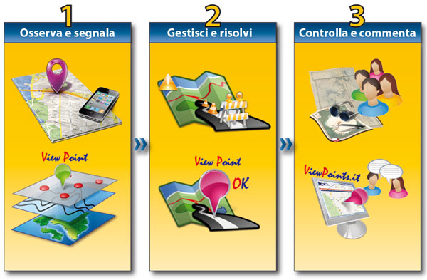 viewpoints, segnalazioni punti critici Comune di  Cappadocia (AQ)